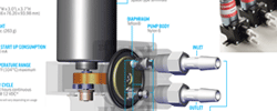 liquid pumps with built in check valves